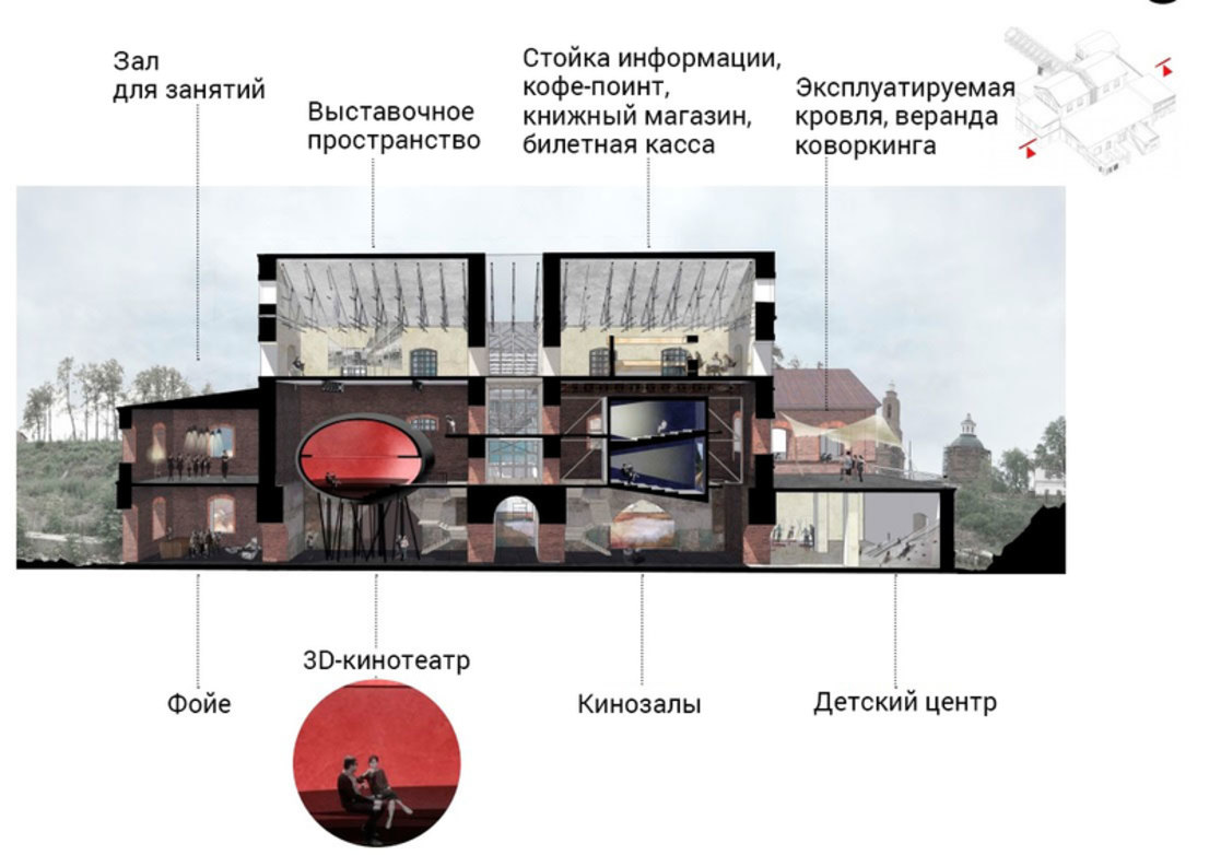 Старый завод Сысерти должен стать туристическим и культурным центром |  Журнал о жизни за городом | Villa66